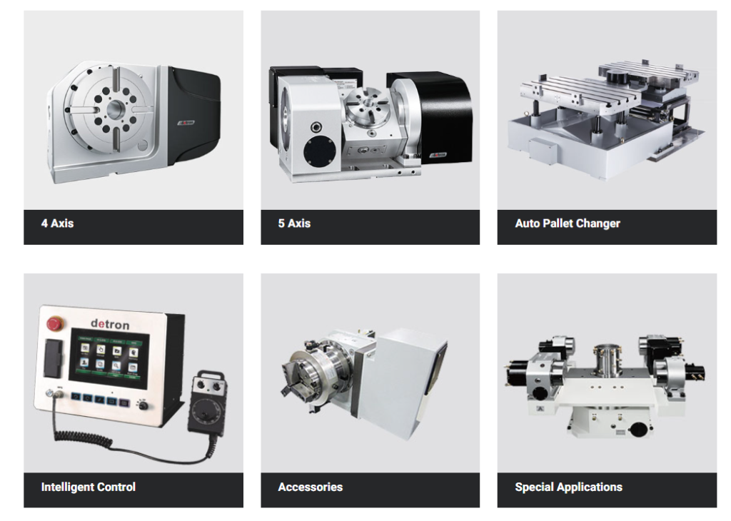 Axis Engineering – leading supplier